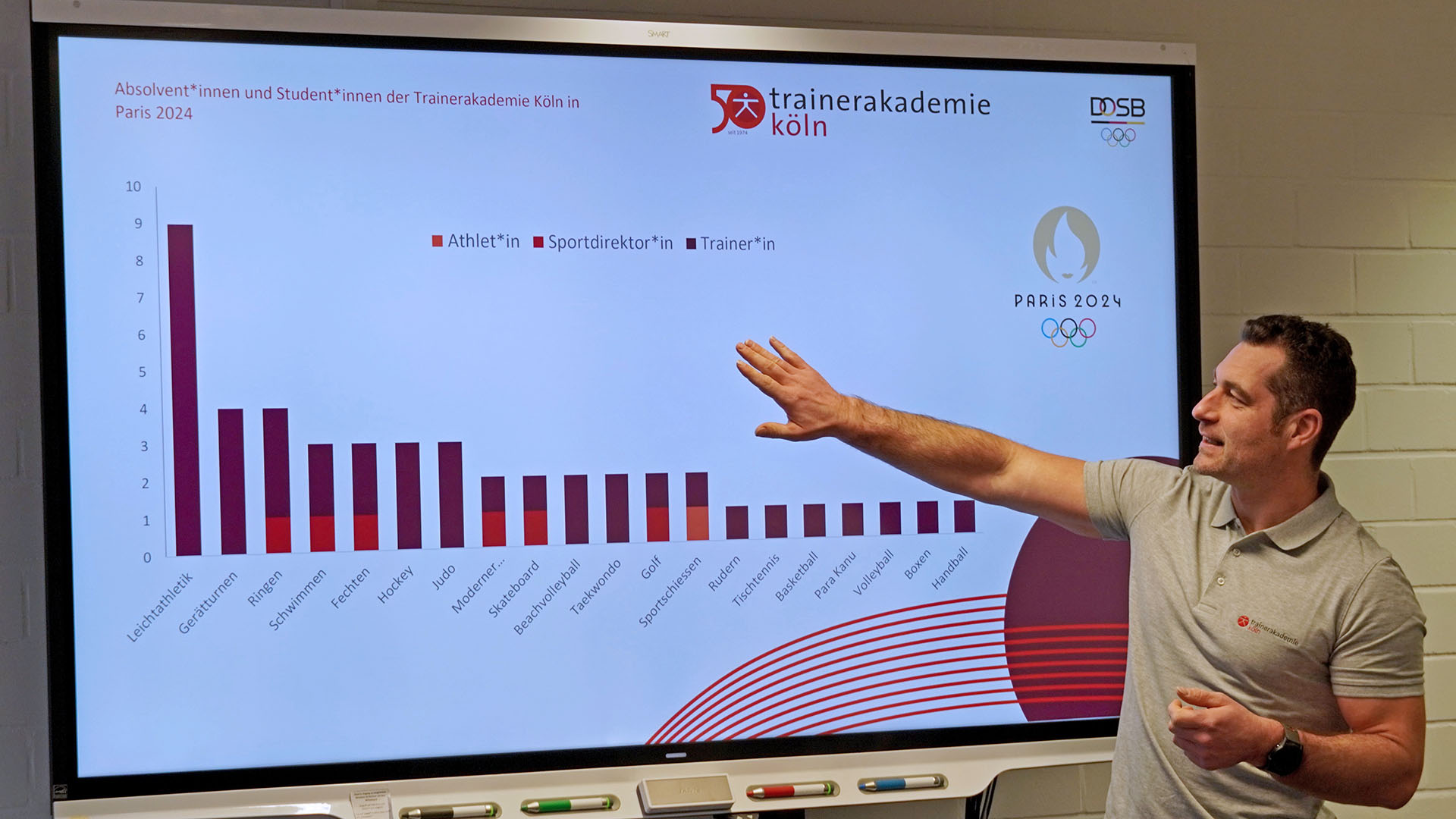 Seminarraum Diplom-Trainer-Studium